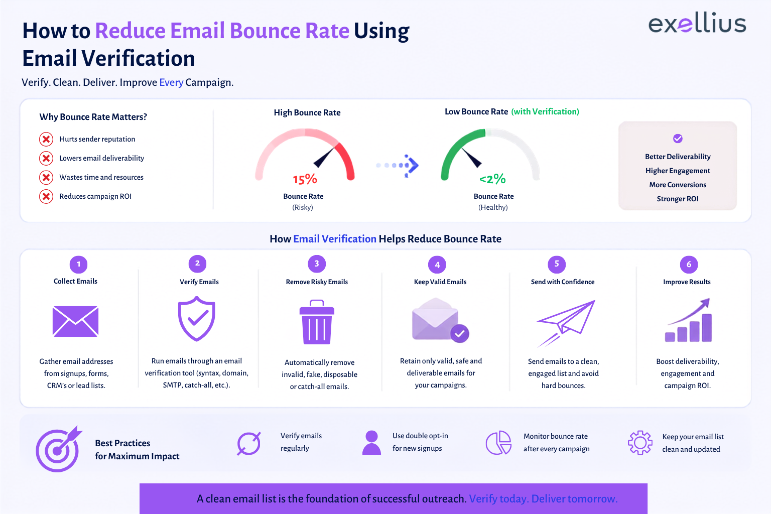How to Reduce Email Bounce Rate Using Email Verification
