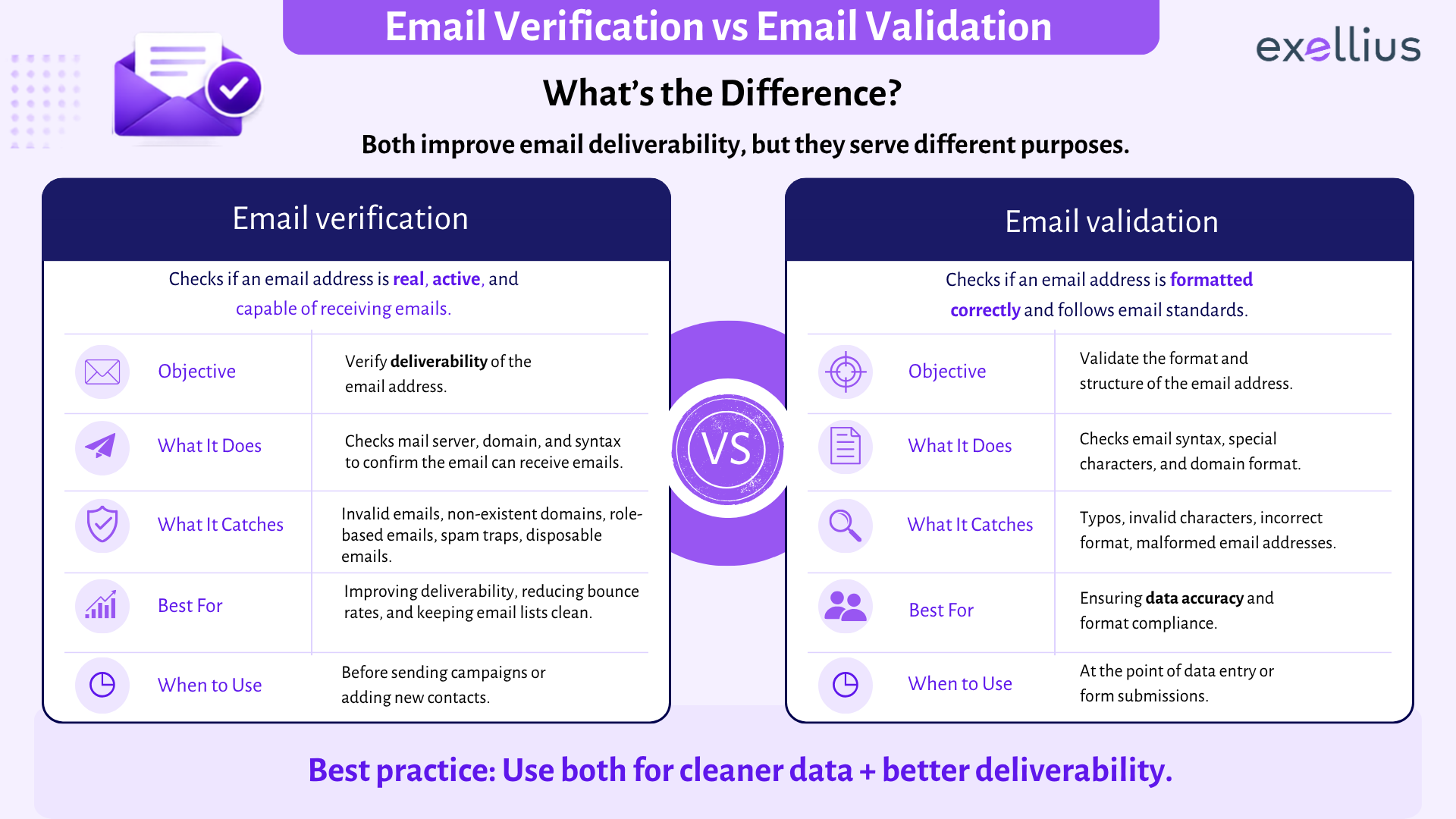 Email Verification vs Email Validation: What’s the Difference?