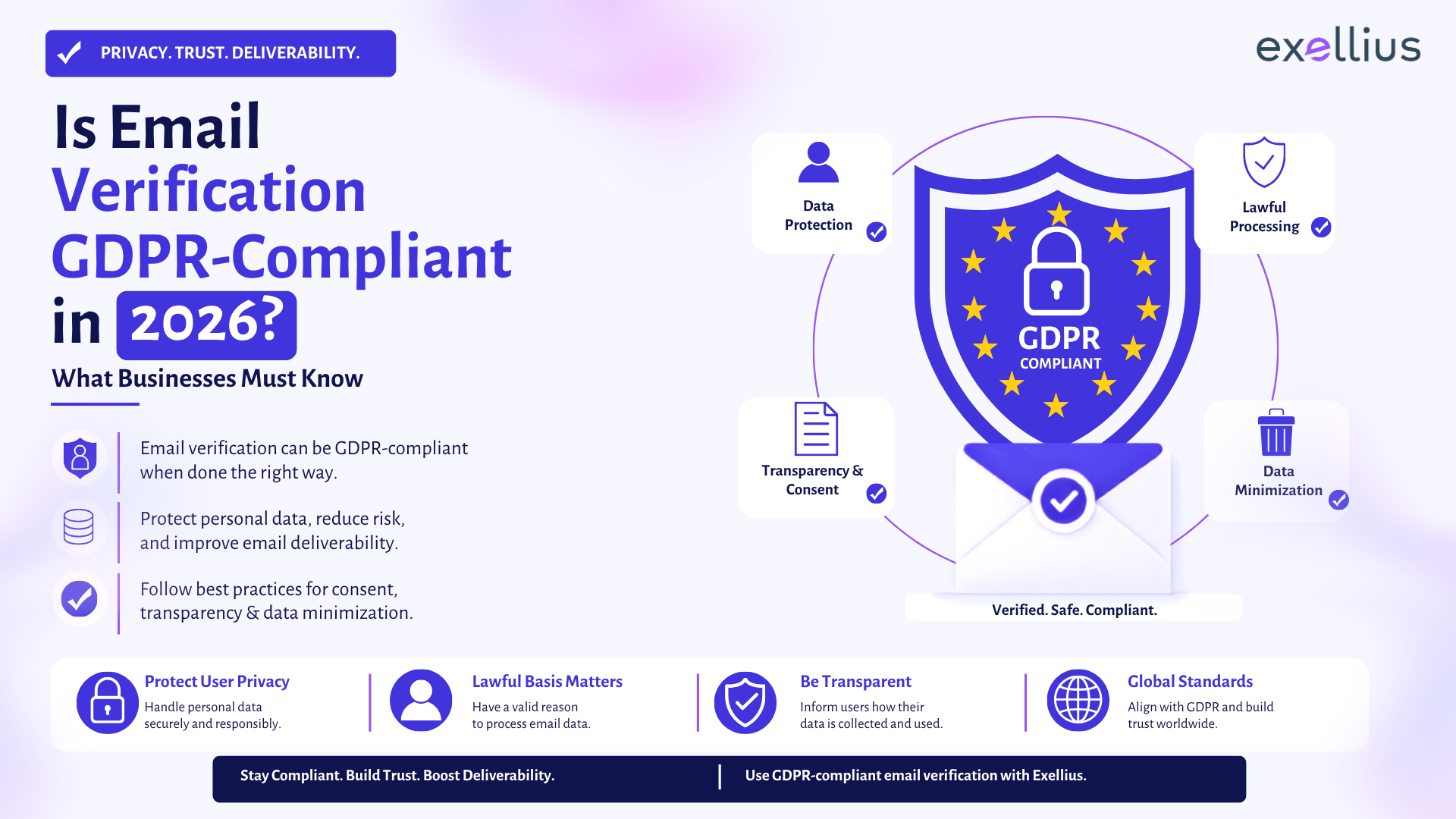 Is Email Verification GDPR-Compliant in 2026? What Businesses Must Know